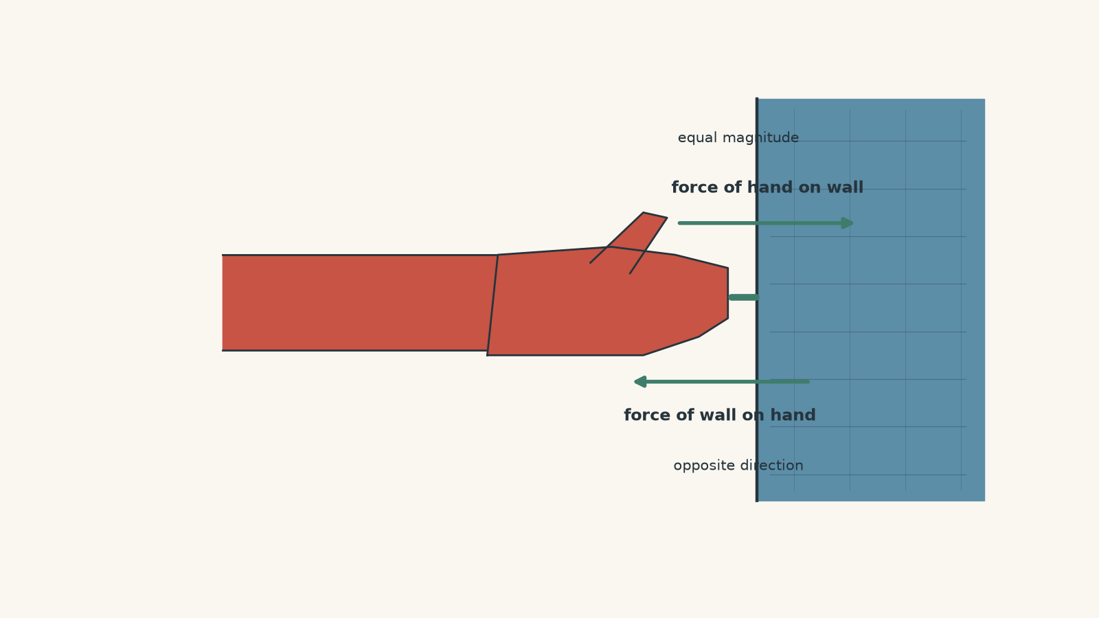 A hand pushes horizontally against a wall. An arrow points into the wall for the force of the hand on the wall, and an equal-length opposite arrow points toward the hand for the force of the wall on the hand.