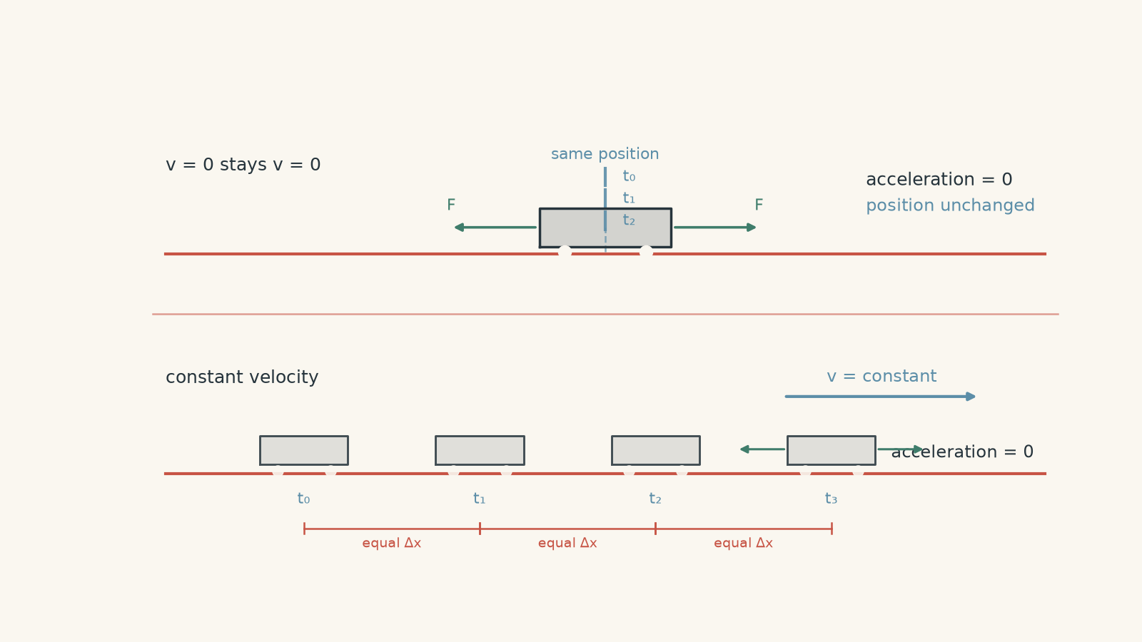 Two trolley diagrams illustrate Newton's first law with zero net force: the upper trolley remains at the same position while the lower trolley moves right through equally spaced positions at equal time intervals; both have zero acceleration.